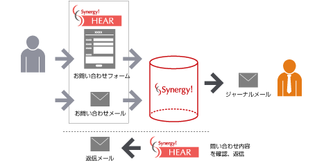 お問い合わせ