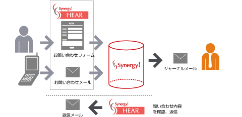 お問い合わせ